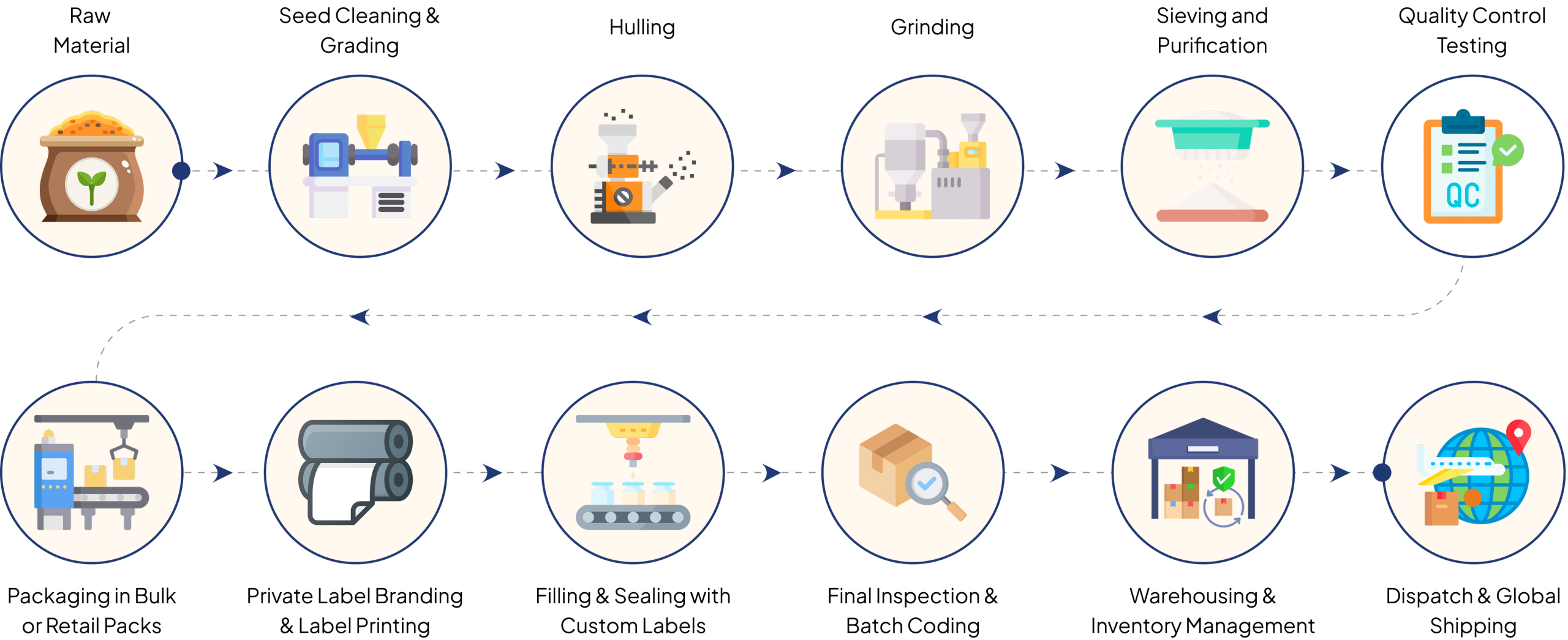 Private Label Psyllium Husk, Spices & Grains
